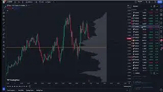 Best Volume Indicator for Scalping New Indicator in TradingView 2024 #000