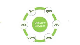 6.6 QVWS and QSS (QlikView Server and Publisher Administration)