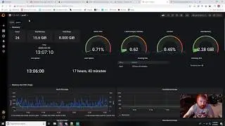 Proxmox graphs and data in Grafana