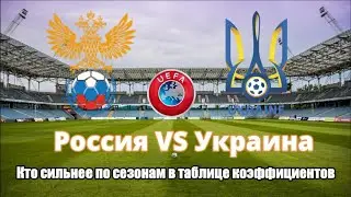Таблица коэффициентов Россия VS Украина, какой чемпионат сильнее за сезон!