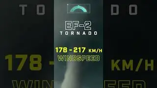 Twisters - “Off the Charts” Social Spot