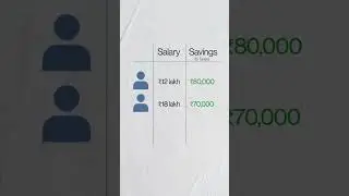 Budget 2025: Big Relief for Salaried Employees!