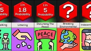 Comparison:  Crimes People Do Without Knowing !