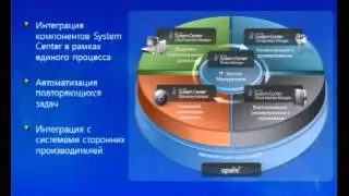 Автоматизация работы службы технической поддержки с помощью System Center Service Manager и Opalis D