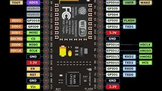 NODEMCU - ESP8266 Setup on Arduino IDE (Linux Version)