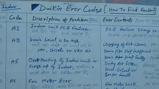 Daikin AC Error Codes
