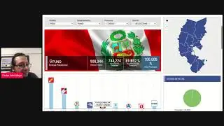 Voto Irresponsable 14 de abril - Un video para ganar horas (PARTE 1)