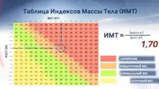 Wellness by Oriflame Система естественного снижения веса