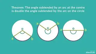 6.1b Introduction to Circles 2 - Hindi