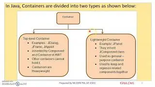 JAVA - MODULE 5 - TOPIC 3 - COMPONENTS & CONTAINERS