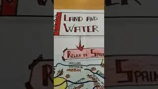 LAND AND WATER (Visual Thinking) #short #shorts