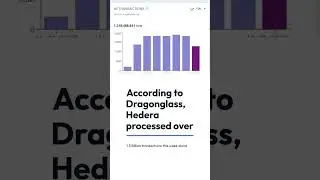 Hedera network TPS Steps up this month #hbar #hedera #xrp #solana #crypto