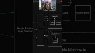 How I plan on using AnyCable with a Heroku-like hosting provider 