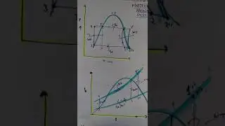 modified Rankine cycle