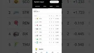 bbl 2023 point table 20 match after #short #trending #ytshort