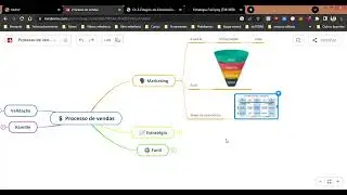 Processo de vendas