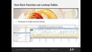 Revit Lookup Tables