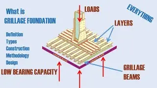Grillage Foundation - A Super Interactive Explainer Video