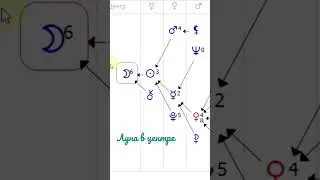 Луна в центре Формулы души