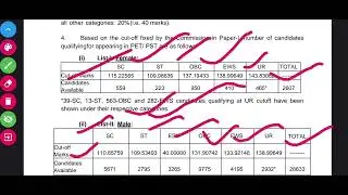 SSC CPO 2023 Official physical Cutoff // SSC CPO 2024 Safe score for physical
