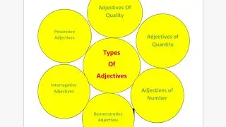 Adjectives And Its Types | parts of speech | English Grammar | #adjective #adjectives