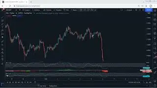 EOS Technical Analysis for January 6, 2022 - EOS