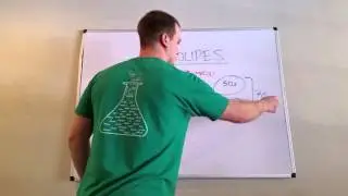 How Macrolide Antibiotics Work