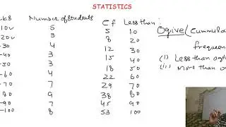 Graphical Representation of Cumulative Frequency (I)