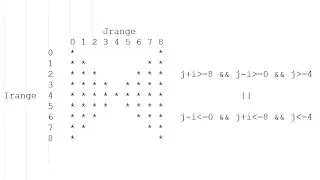 ButterFly Pattern In JAVA !!!