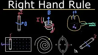 Right Hand Rule - Explained!