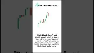 #forex #trading #bitcoin #cryptocurrency