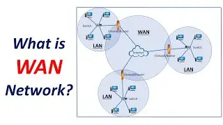 What is WAN Network? || 