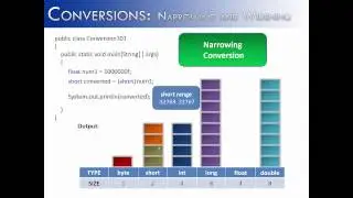 Conversions  Part 1: Widening and Narrowing (Java)