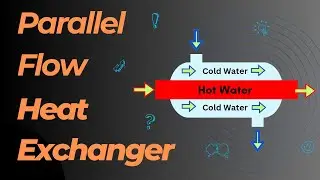 Parallel Flow Heat Exchanger | Working, Explanation, Graph | Heat Exchanger