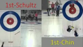 2016 Carolina Classic: Event Finals
