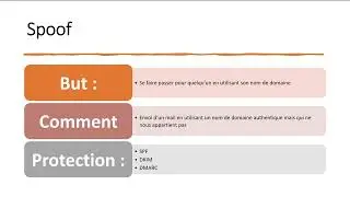 O365: Spam - Phishing -Spoof - Impersonation, quelle différence ?