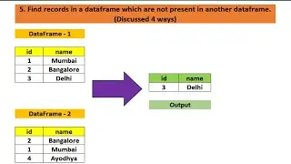 5. left_anti join  in pyspark | exceptAll in pyspark | subtract in pyspark | left join in pyspark
