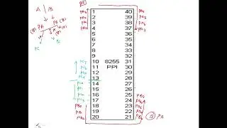 EASY WAY TO REMEMBER the PIN configuration of 8255 / MPMC