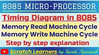 Memory Read Timing diagram|Memory Write Timing Diagram|Memory Read Machine Cycle|Read & Write Cycle