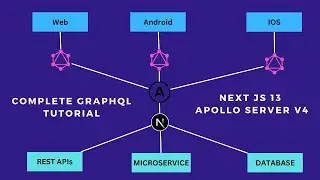 Next.js 13, Apollo Server v4 and GraphQL: Building a powerful and efficient API | Server Side