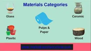 Discover Chemical and Materials inspect prerequisites with Market Reports on China
