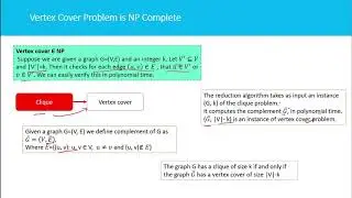 Vertex cover problem is NP complete