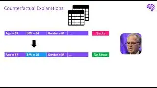 Explainable AI explained! | #5 Counterfactual explanations and adversarial attacks