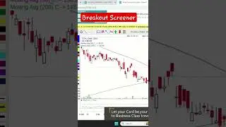 Breakout Stock Screener 