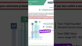 NBME score to target for USMLE Step 1 #usmle