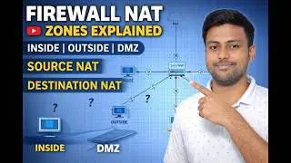 SonicWall Firewall Topology Explained | Inside, Outside, DMZ, NAT &Access Rule 