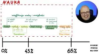 Jak zdobyć około 90% na maturze z chemii