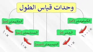 أنـواع وحـدات قـيـاس الـطـول والـتـحـويل بـيـنـهـمـا