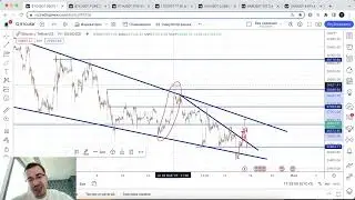 Биткоин прогноз - будет ли выход из клина сегодня
