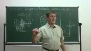 Виды и свойства Мест Силы, функции и их назначение. ВК. Вебинар В.М. Бронникова